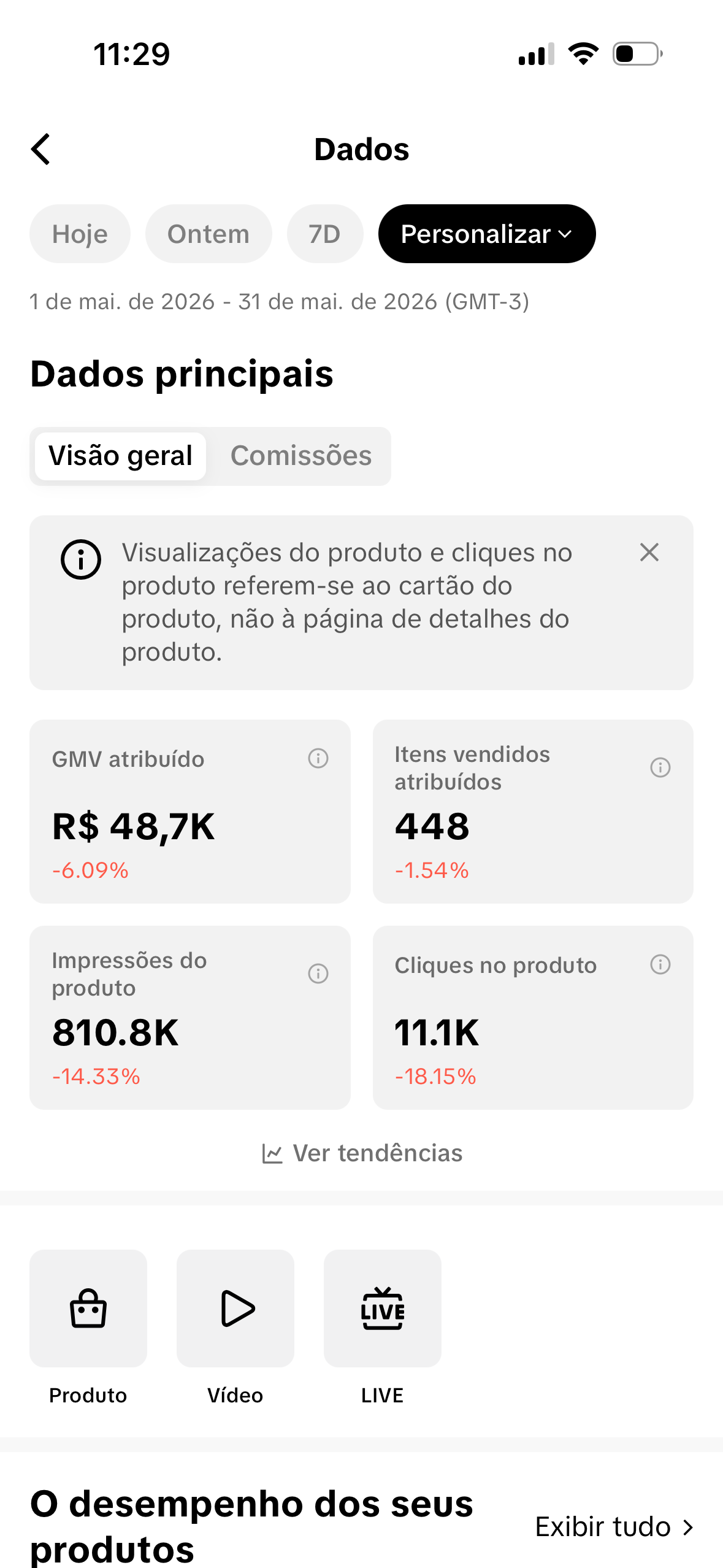 Print fornecido da visão geral de dados do TikTok Shop referente a maio de 2026.