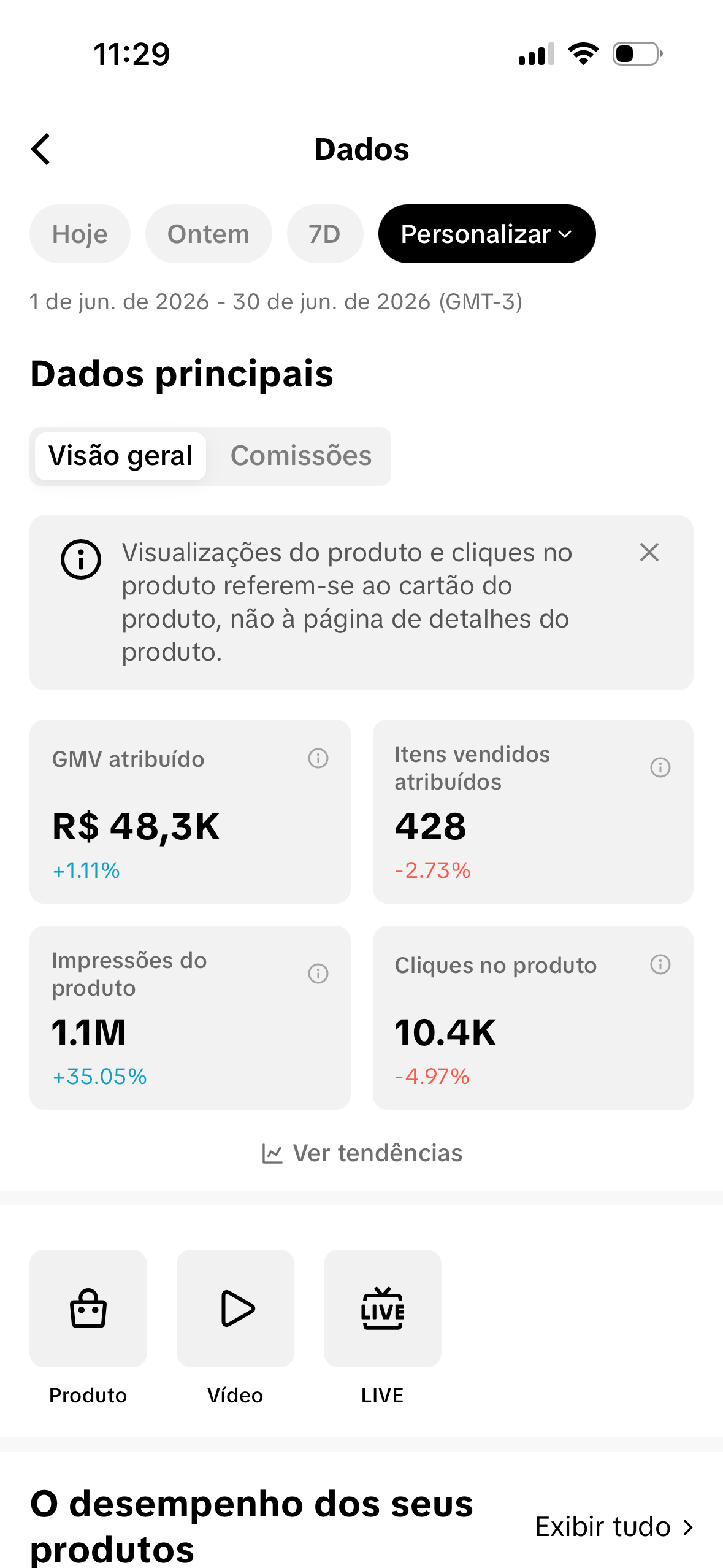 Print fornecido da visão geral de dados do TikTok Shop referente a junho de 2026.