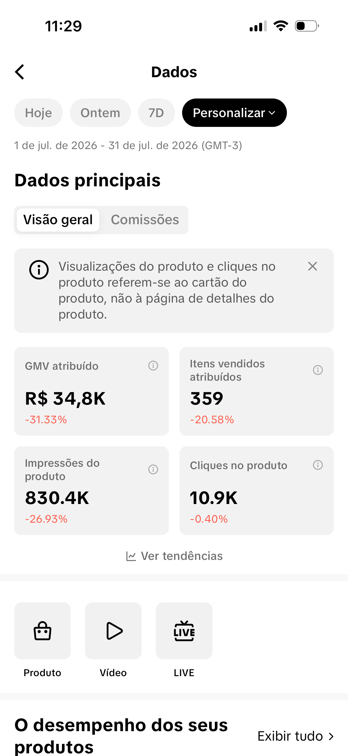 Print fornecido da visão geral de dados do TikTok Shop referente a julho de 2026.