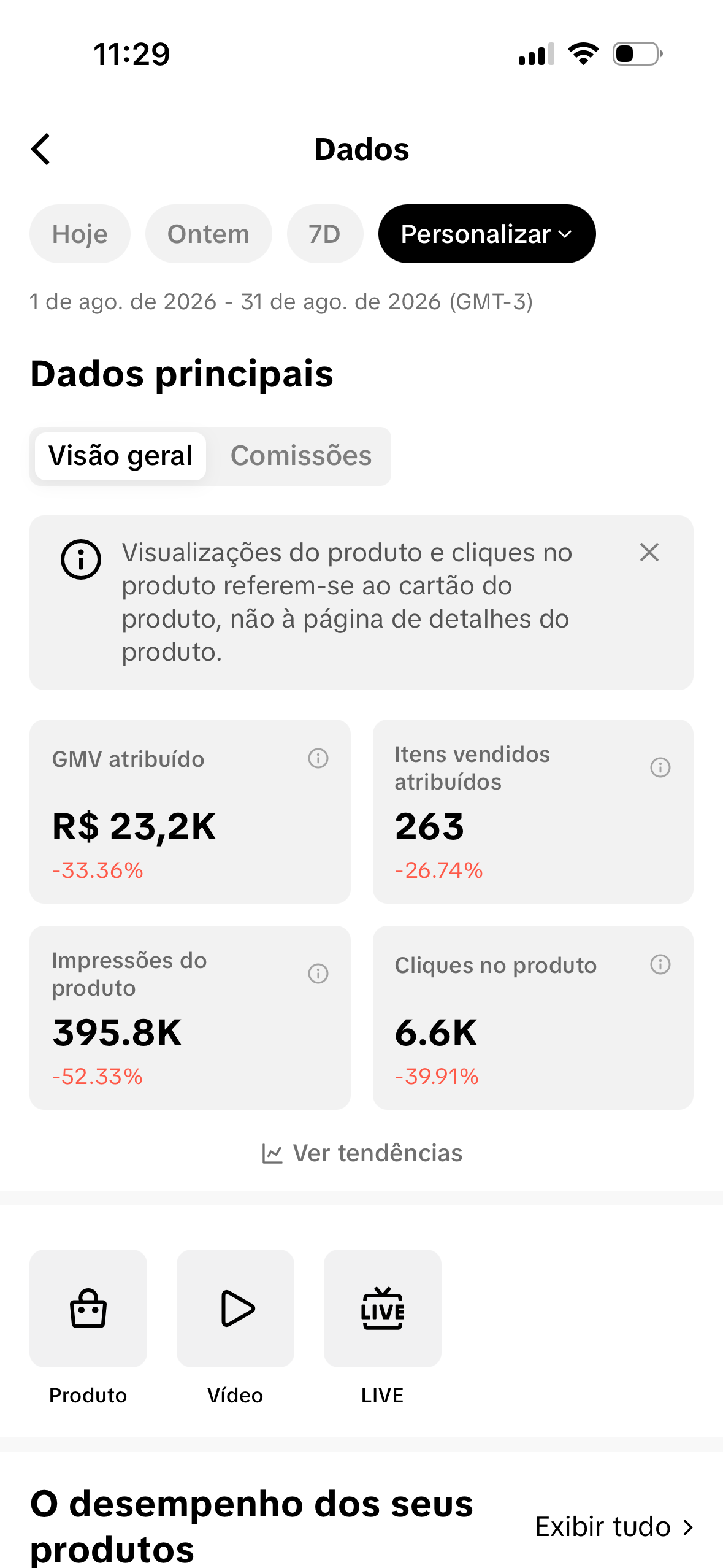 Print fornecido da visão geral de dados do TikTok Shop referente a agosto de 2026.